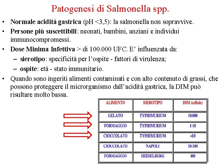 Patogenesi di Salmonella spp. • Normale acidità gastrica (p. H <3, 5): la salmonella