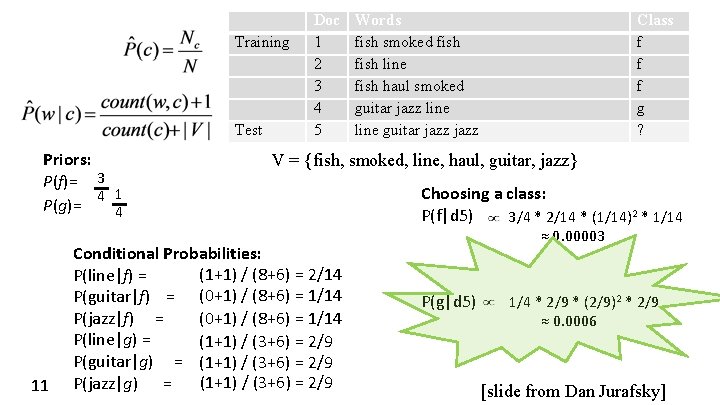 Training Test Priors: P(f)= 3 4 1 P(g)= 4 11 Doc 1 2 3