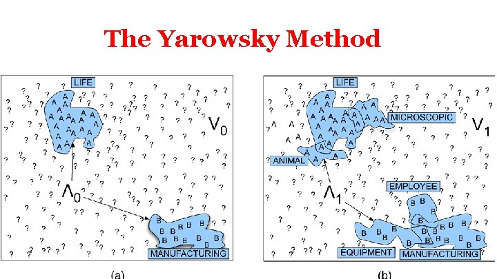 The Yarowsky Method 