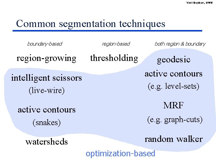 Yuri Boykov, UWO Common segmentation techniques boundary-based region-growing intelligent scissors (live-wire) region-based thresholding both