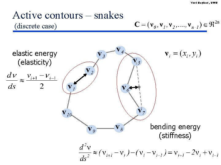 Yuri Boykov, UWO Active contours – snakes (discrete case) elastic energy (elasticity) bending energy