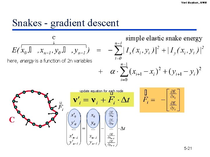 Yuri Boykov, UWO Snakes - gradient descent simple elastic snake energy C here, energy