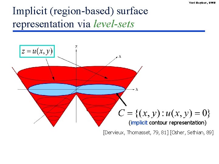 Implicit (region-based) surface representation via level-sets Yuri Boykov, UWO (implicit contour representation) [Dervieux, Thomasset,