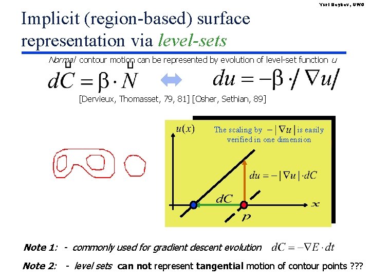 Implicit (region-based) surface representation via level-sets Yuri Boykov, UWO Normal contour motion can be