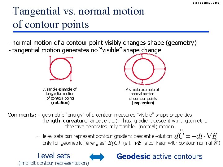 Tangential vs. normal motion of contour points Yuri Boykov, UWO - normal motion of