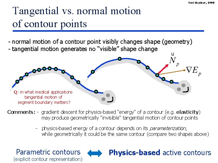 Tangential vs. normal motion of contour points Yuri Boykov, UWO - normal motion of