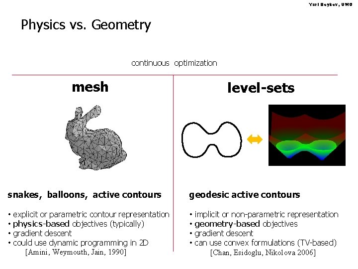 Yuri Boykov, UWO Physics vs. Geometry continuous optimization mesh level-sets snakes, balloons, active contours