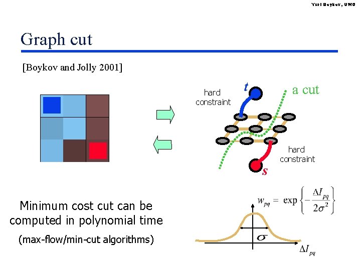 Yuri Boykov, UWO Graph cut [Boykov and Jolly 2001] hard constraint t n-links a