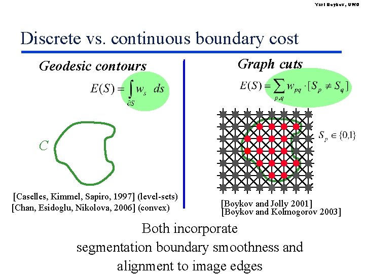 Yuri Boykov, UWO Discrete vs. continuous boundary cost Geodesic contours Graph cuts C [Caselles,