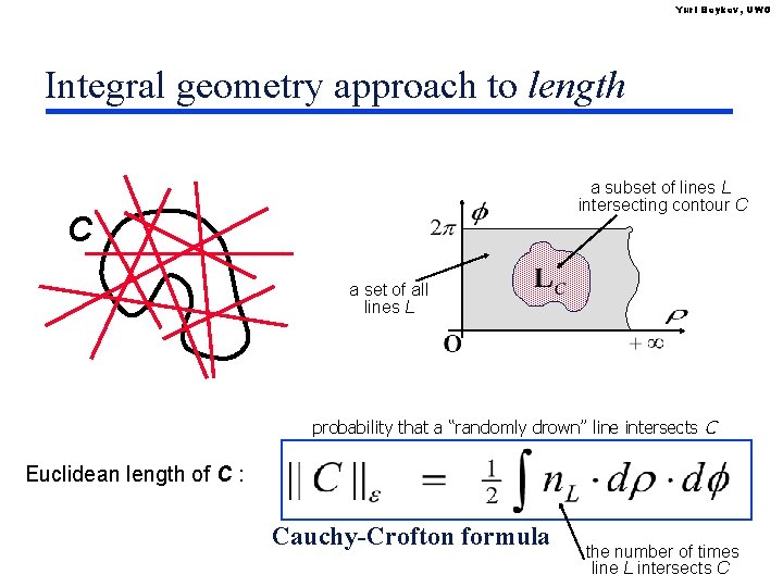 Yuri Boykov, UWO Integral geometry approach to length a subset of lines L intersecting