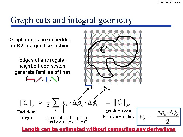 Yuri Boykov, UWO Graph cuts and integral geometry Graph nodes are imbedded in R