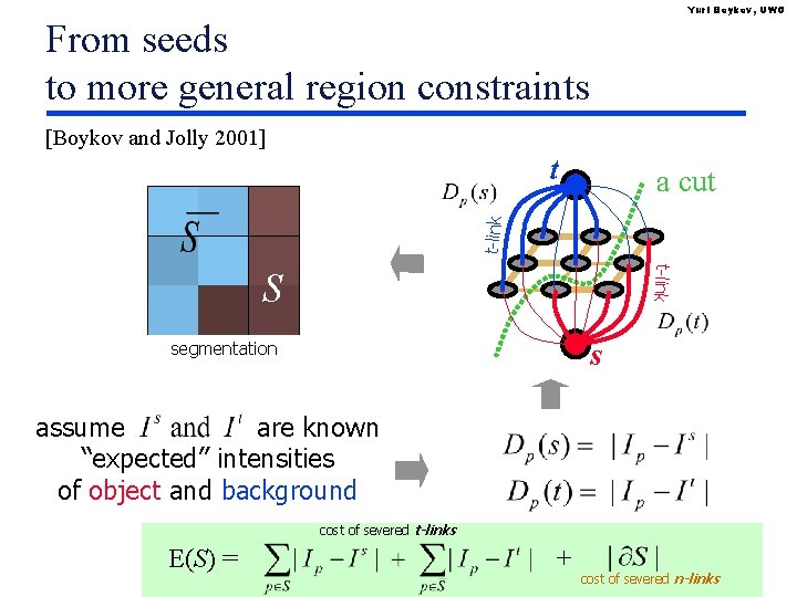 Yuri Boykov, UWO From seeds to more general region constraints [Boykov and Jolly 2001]