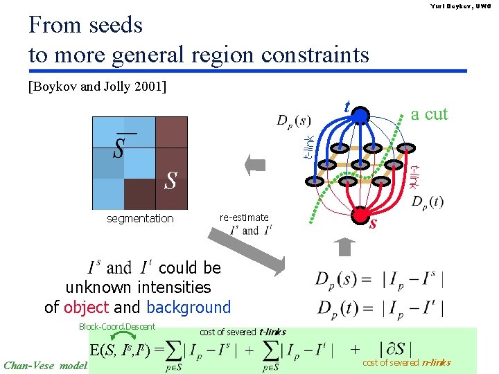 Yuri Boykov, UWO From seeds to more general region constraints [Boykov and Jolly 2001]