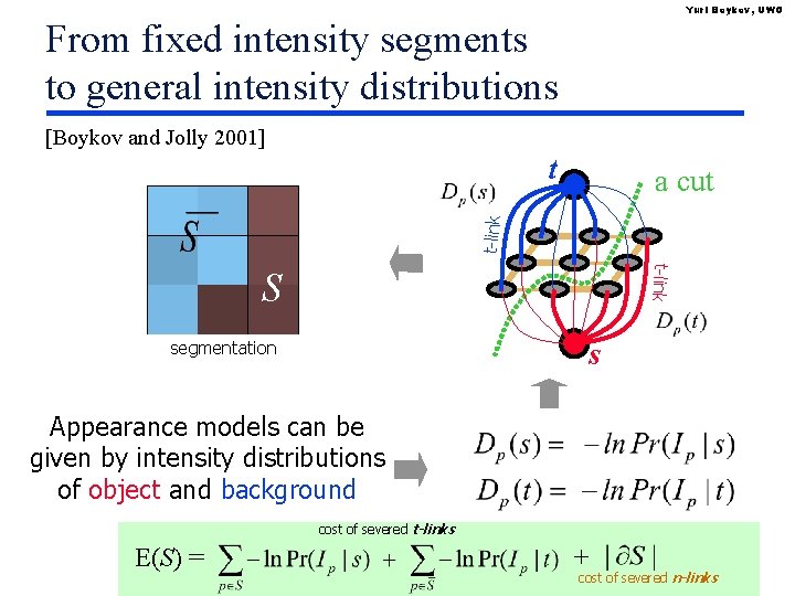 Yuri Boykov, UWO From fixed intensity segments to general intensity distributions [Boykov and Jolly