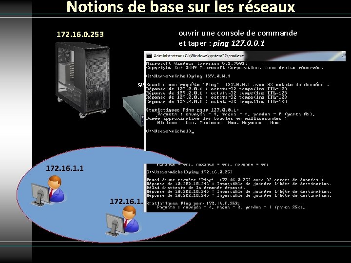 Notions de base sur les réseaux ouvrir une console de commande et taper :