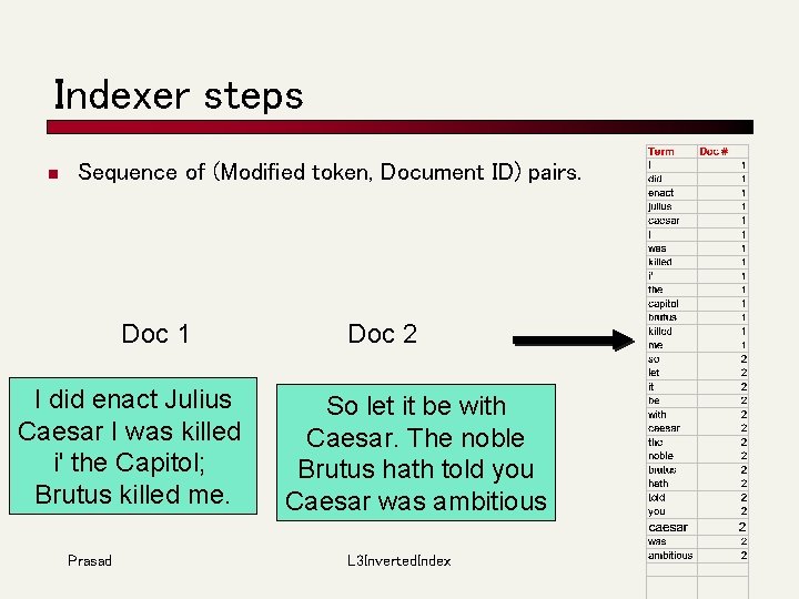 Indexer steps n Sequence of (Modified token, Document ID) pairs. Doc 1 I did
