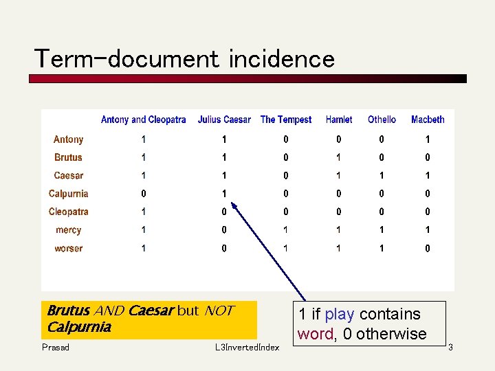 Term-document incidence Brutus AND Caesar but NOT Calpurnia Prasad L 3 Inverted. Index 1