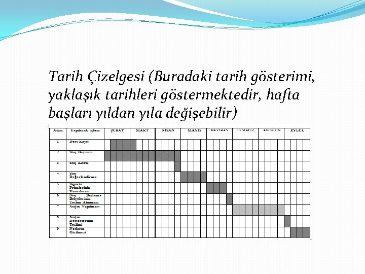 Tarih Çizelgesi (Buradaki tarih gösterimi, yaklaşık tarihleri göstermektedir, hafta başları yıldan yıla değişebilir) 