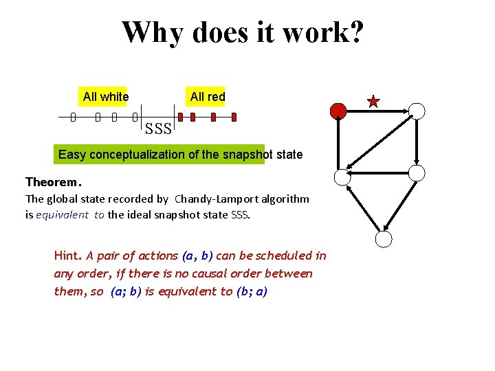 Why does it work? All white All red SSS Easy conceptualization of the snapshot