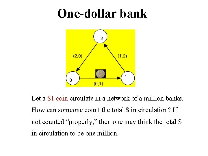 One-dollar bank Let a $1 coin circulate in a network of a million banks.