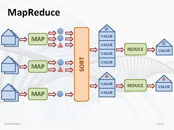 Map. Reduce VALUE MAP SORT VALUE Siniša Ivković VALUE REDUCE VALUE MAP REDUCE VALUE