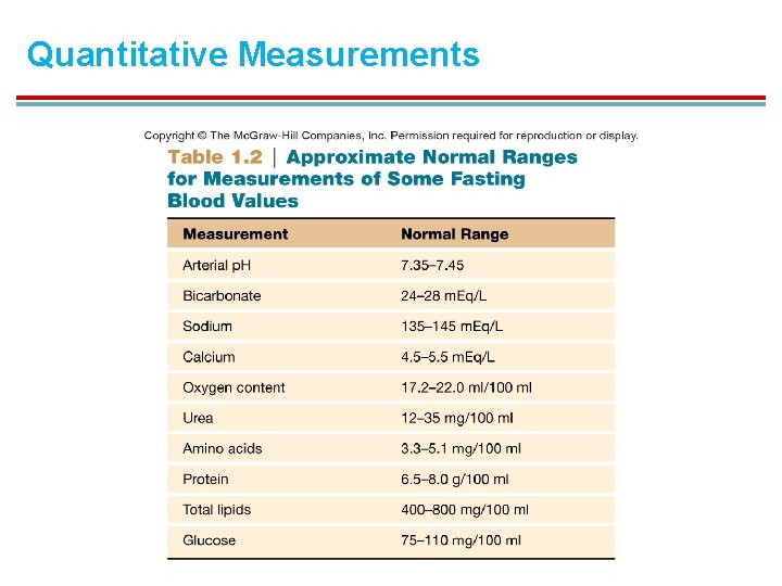 Quantitative Measurements 