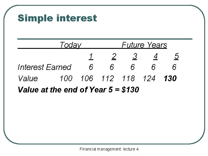 Simple interest Today Future Years 1 2 3 4 5 Interest Earned 6 6
