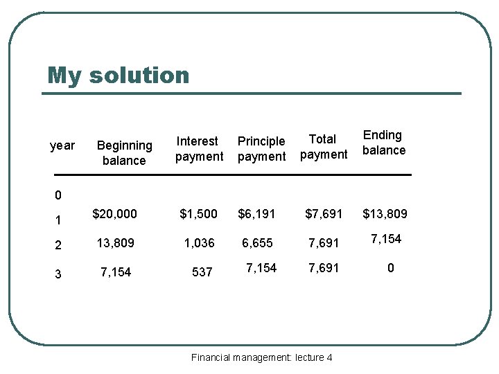 My solution year Beginning balance Interest payment Principle payment Total payment Ending balance 0