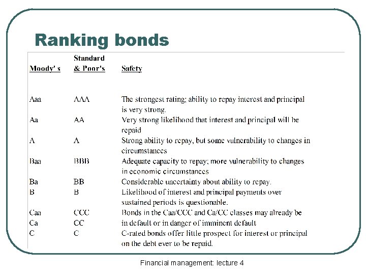 Ranking bonds Financial management: lecture 4 