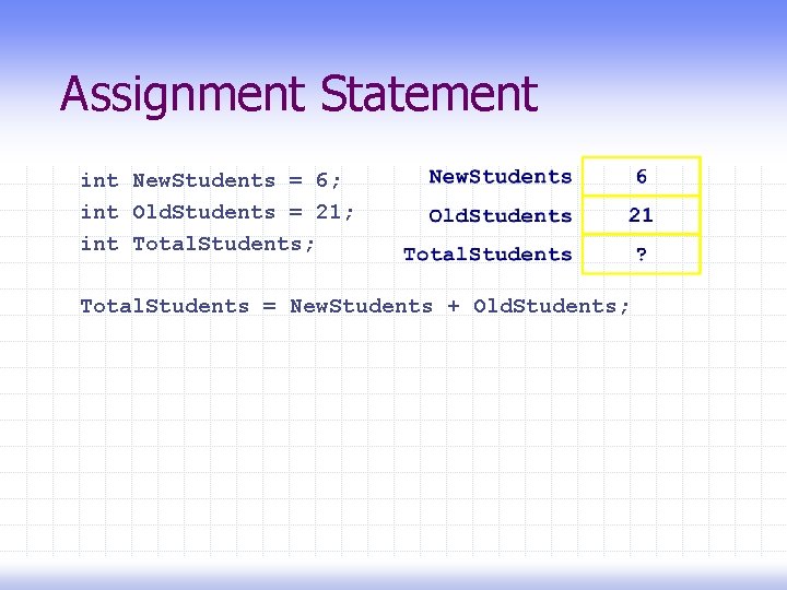 Assignment Statement int New. Students = 6; int Old. Students = 21; int Total.