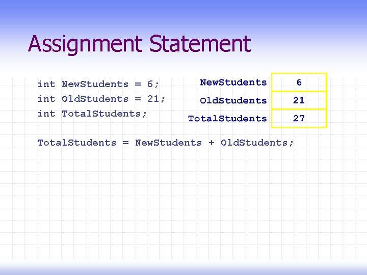 Assignment Statement int New. Students = 6; int Old. Students = 21; int Total.