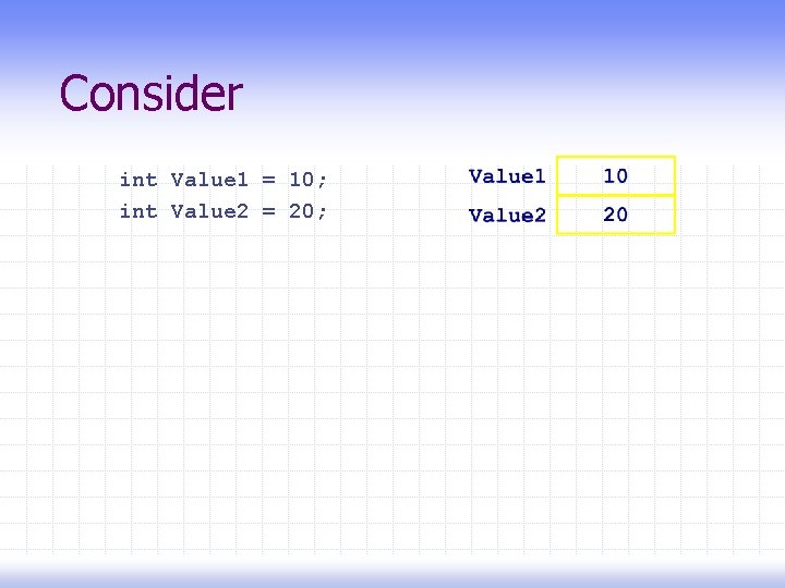 Consider int Value 1 = 10; int Value 2 = 20; 