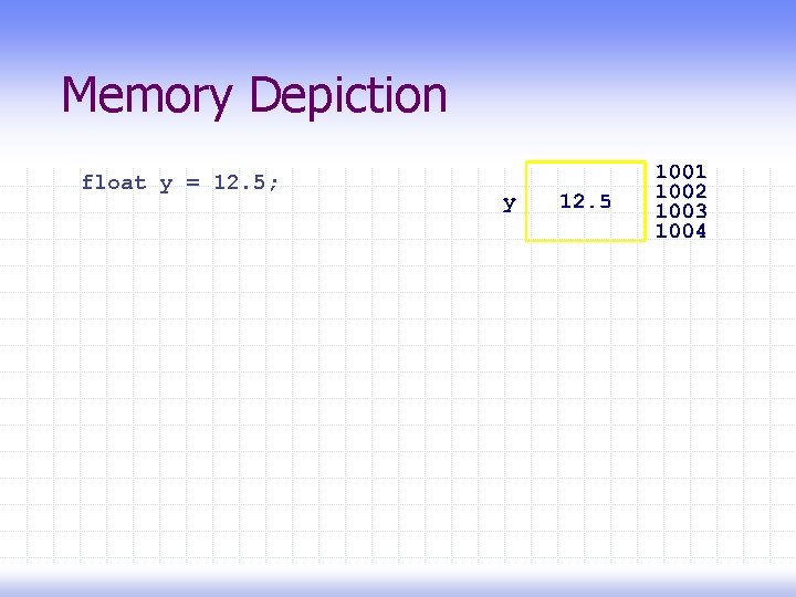 Memory Depiction float y = 12. 5; 