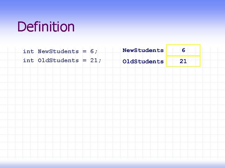 Definition int New. Students = 6; int Old. Students = 21; 