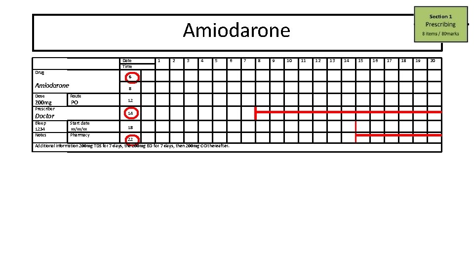 Amiodarone Date Time Drug 200 mg 3 4 5 8 Route PO Prescriber 12