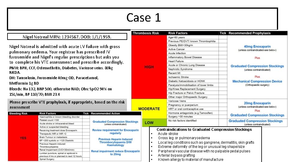 Case 1 Nigel Notreal MRN: 1234567. DOB: 1/1/1959. Nigel Notreal is admitted with acute