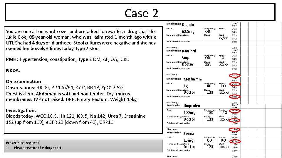 Case 2 Digoxin You are on-call on ward cover and are asked to rewrite