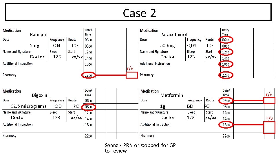 Case 2 Ramipril Paracetamol 5 mg ON PO 500 mg QDS PO Doctor 123