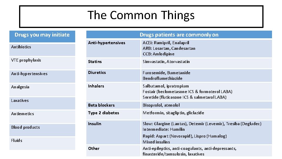 Common things The Common Things Drugs patients are commonly on Drugs you may initiate