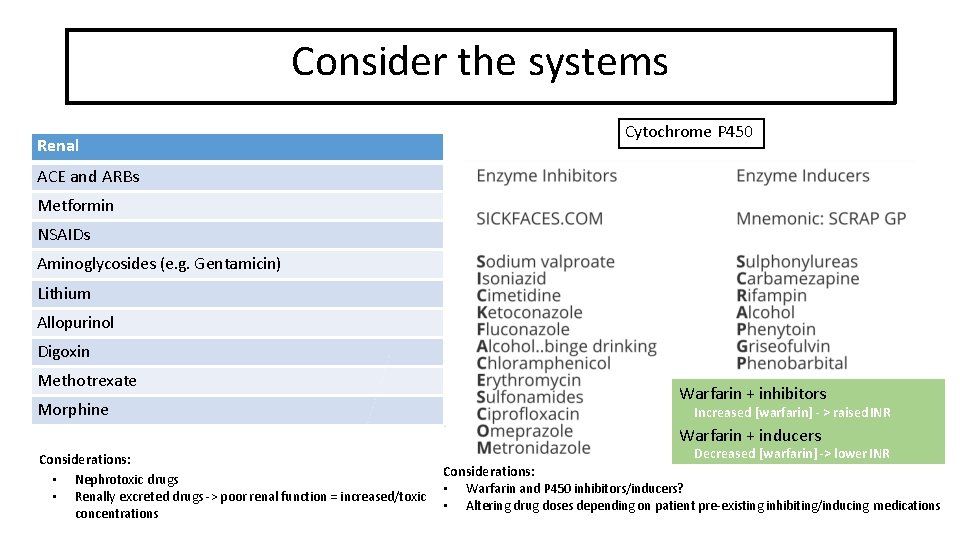 Consider the systems System complications Renal Cytochrome P 450 ACE and ARBs Metformin NSAIDs