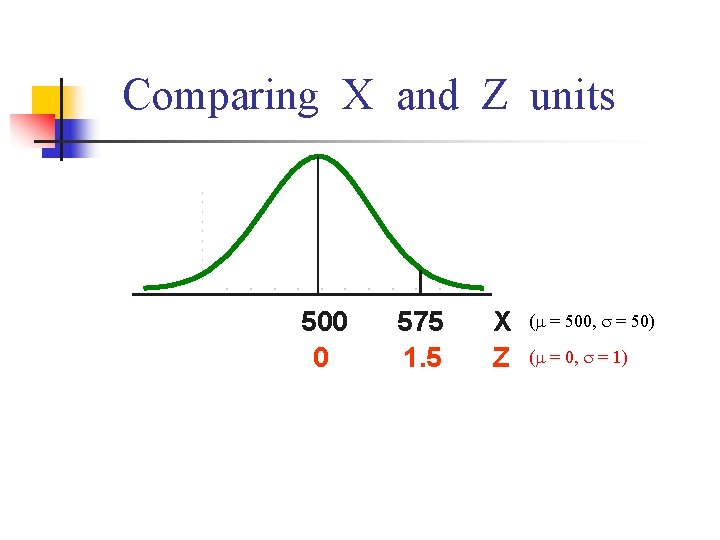 Comparing X and Z units 500 0 575 1. 5 X Z ( =