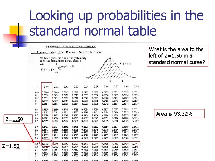Looking up probabilities in the standard normal table What is the area to the
