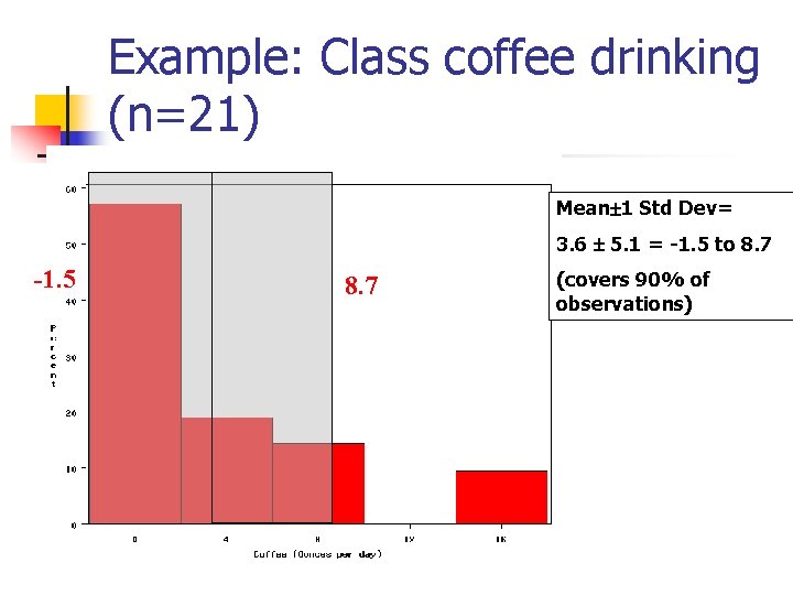 Example: Class coffee drinking (n=21) Mean 1 Std Dev= 3. 6 5. 1 =