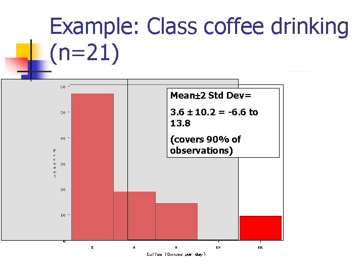 Example: Class coffee drinking (n=21) Mean 2 Std Dev= 3. 6 10. 2 =