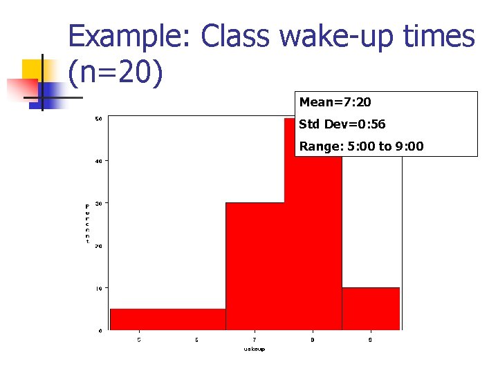 Example: Class wake-up times (n=20) Mean=7: 20 Std Dev=0: 56 Range: 5: 00 to