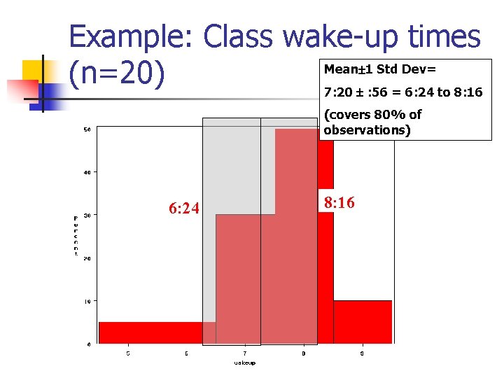 Example: Class wake-up times Mean 1 Std Dev= (n=20) 7: 20 : 56 =