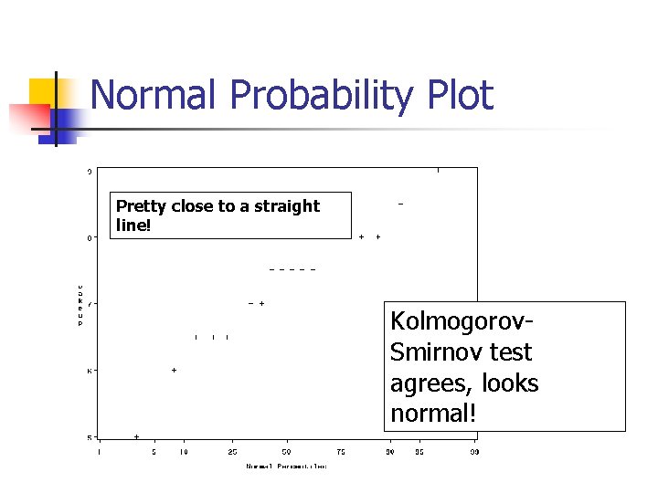 Normal Probability Plot Pretty close to a straight line! Kolmogorov. Smirnov test agrees, looks