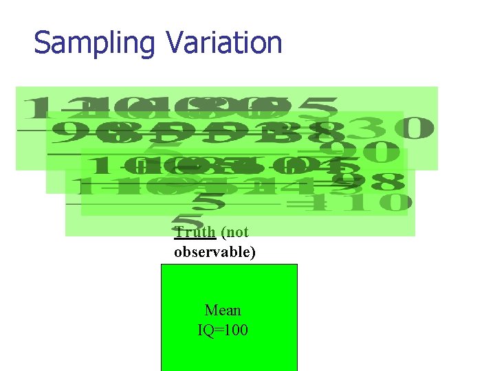 Sampling Variation Truth (not observable) Mean IQ=100 