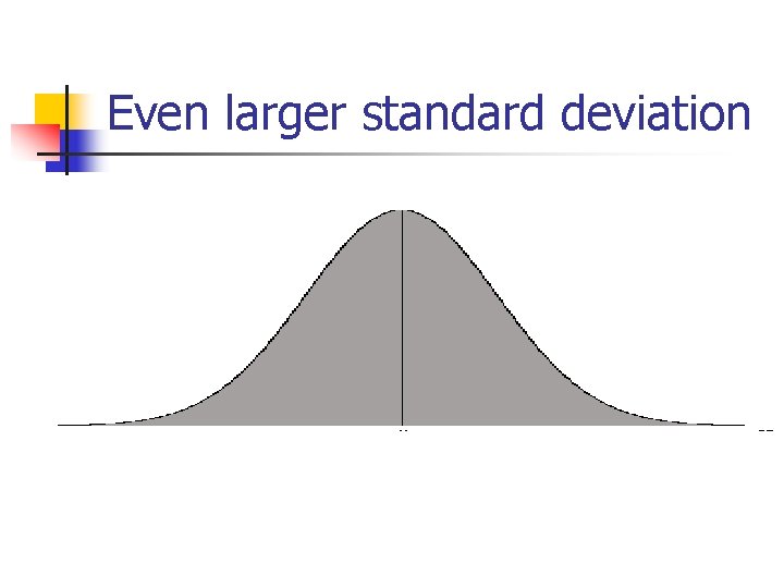 Even larger standard deviation 