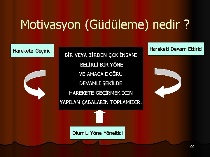 Motivasyon (Güdüleme) nedir ? Harekete Geçirici BİR VEYA BİRDEN ÇOK İNSANI Hareketi Devam Ettirici